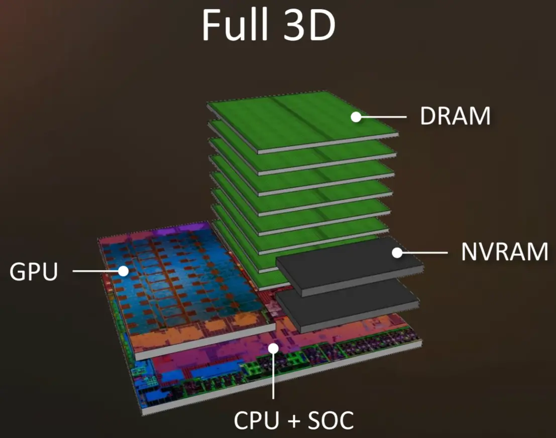 IEDM 2017: AMD’s grand vision for the future of HPC