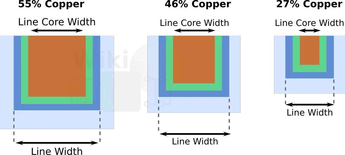 iedm-2017-intel-10-copper-wire-shrink.png