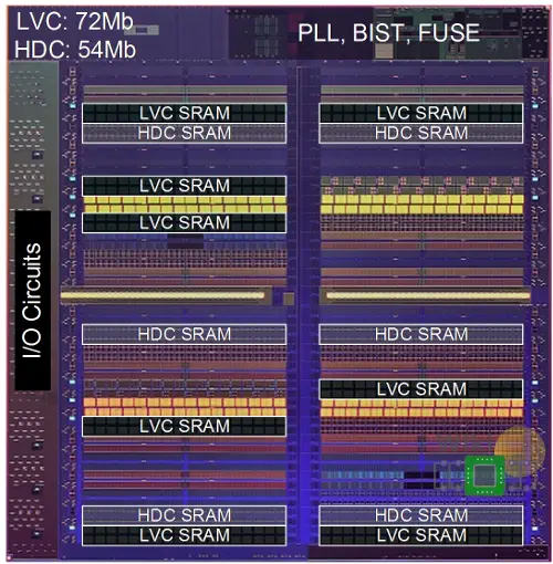 IEDM 2017 + ISSCC 2018: Intel’s 10nm, switching to cobalt interconnects