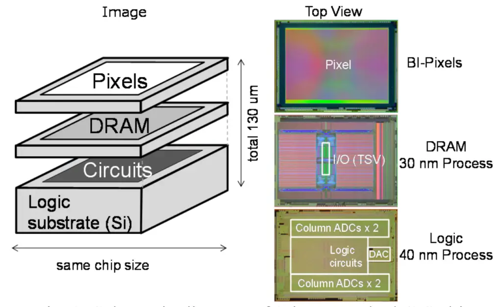 IEDM 2017: AMD’s grand vision for the future of HPC – Page 4 – WikiChip Sns-Brigh10