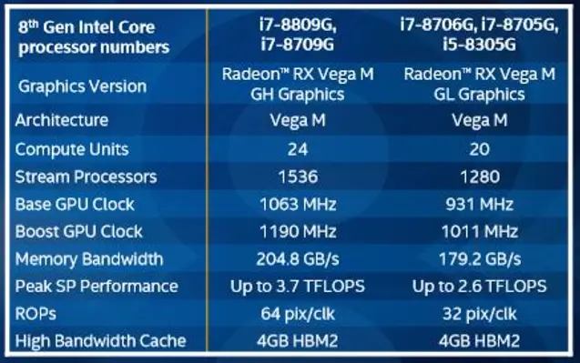 Radeon RX Vega Graphics 