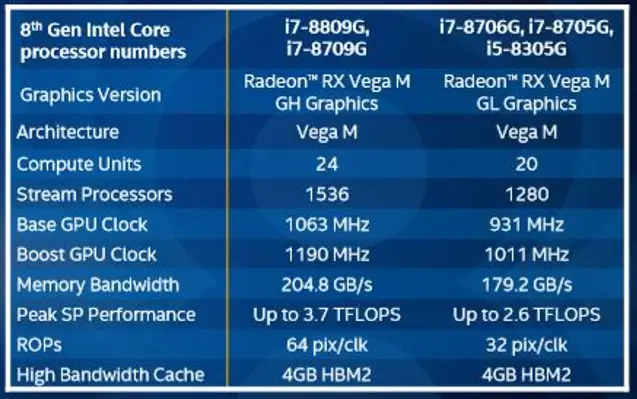 Radeon vega rx m hot sale