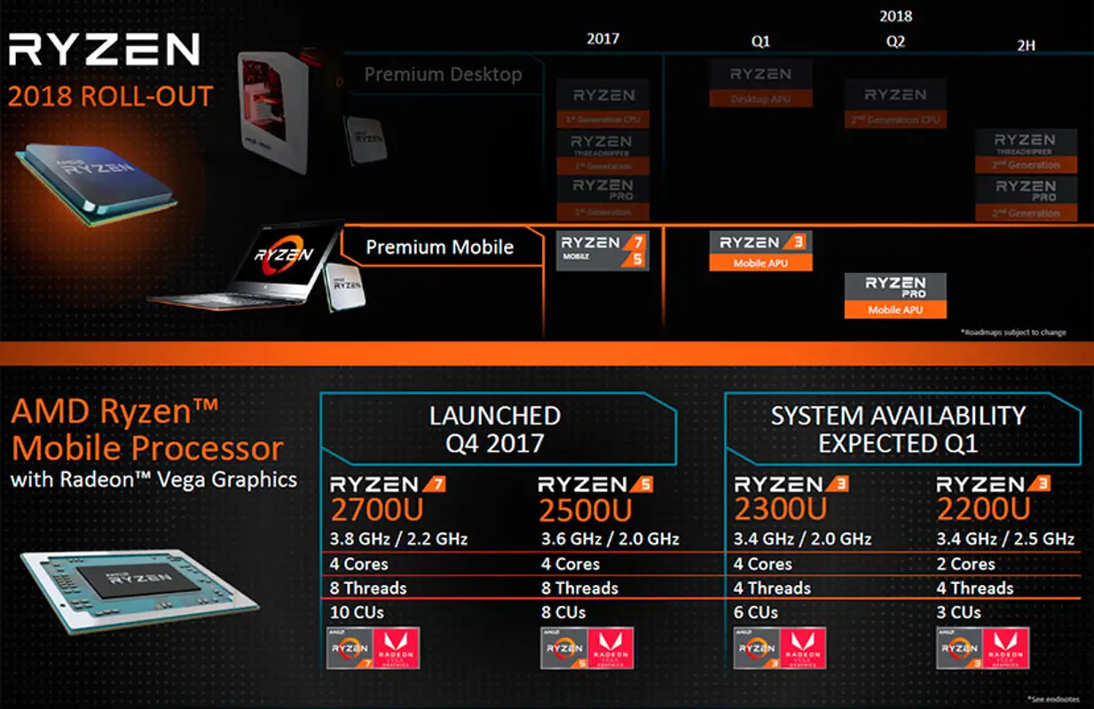 Amd ryzen mobile. Ryzen 3 2200u. AMD Vega mobile GFX. AMD Ryzen 3 2200u with Radeon Vega mobile GFX 2.50 GHZ. Ноутбук Lenovo AMD Ryzen 3 2200u with Radeon Vega mobile GFX.