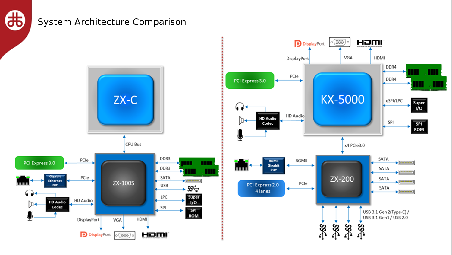 intel usb 3.0 host controller this computer does not