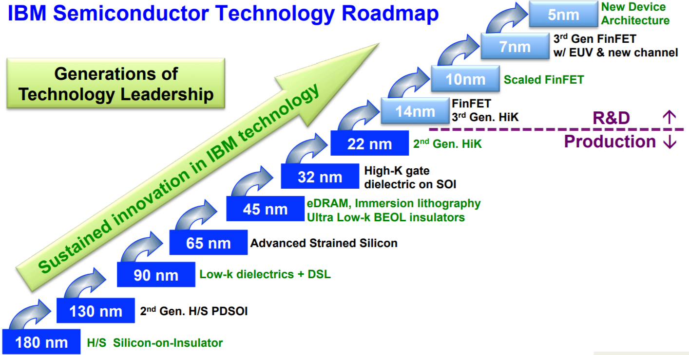 GlobalFoundries 14HP process, a marriage of two technologies – Page 5