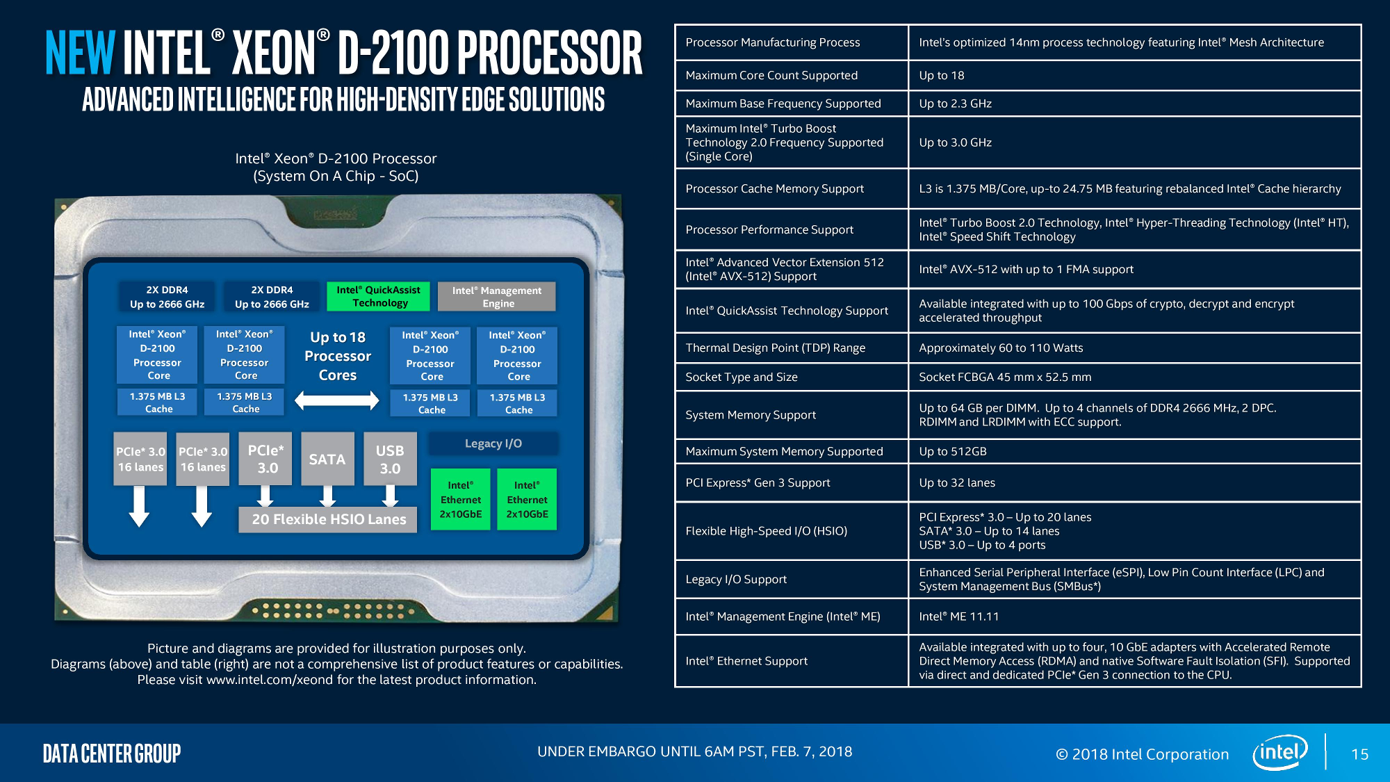 Система 4 10. Intel Xeon архитектура. Процесс Intel. Расшифровка процессоров Intel Xeon. Intel® Xeon Sky-d, d-2100.