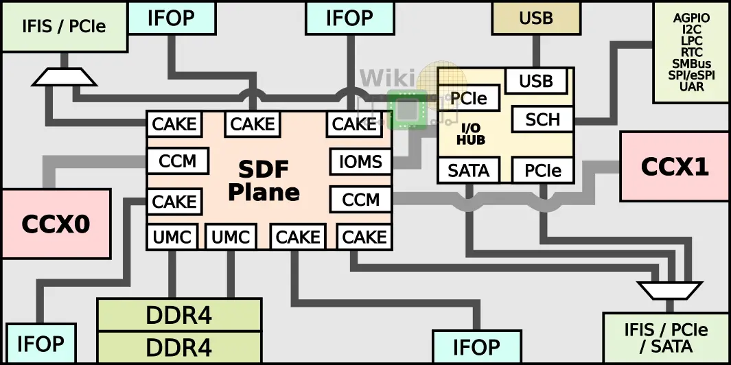 zeppelin-sdf_block.png