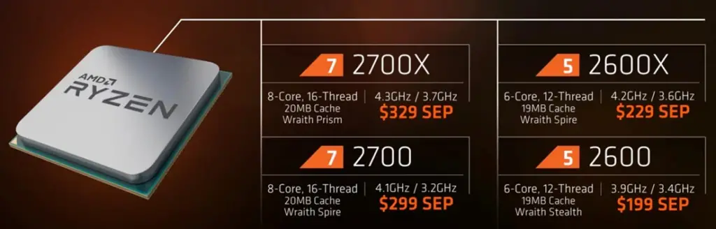 Ryzen 2800x best sale