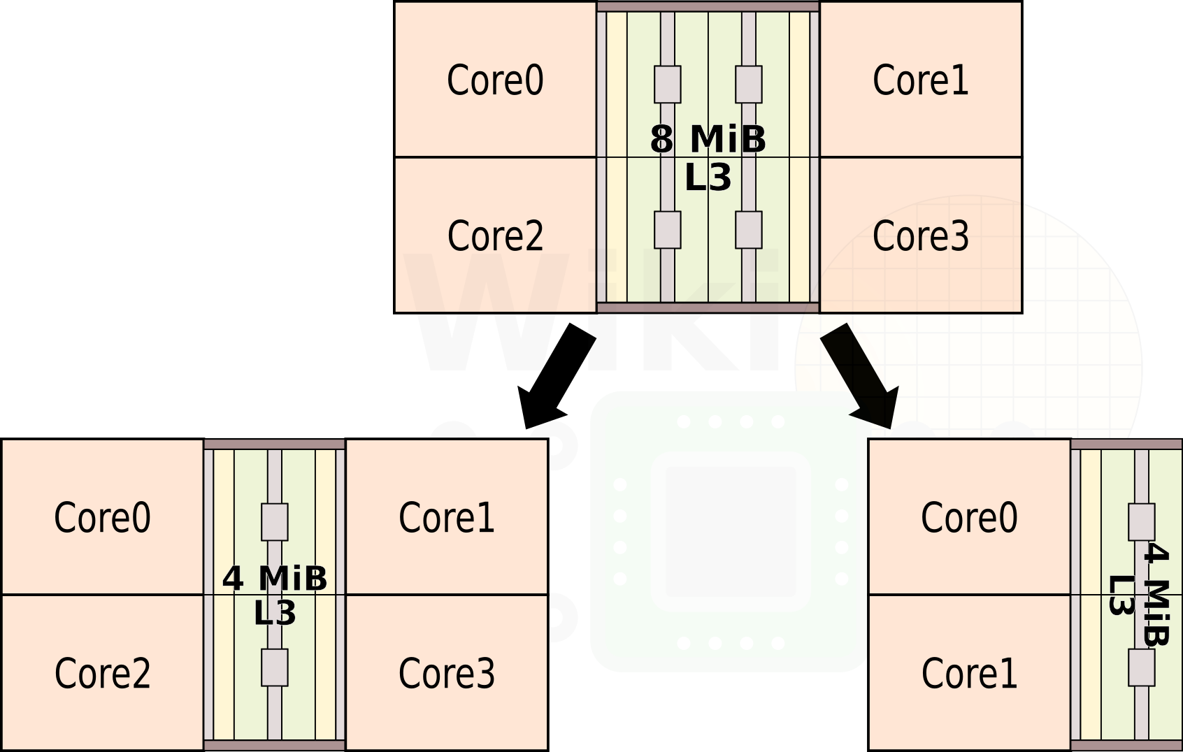 amd-ccx-diagram-configuration.png