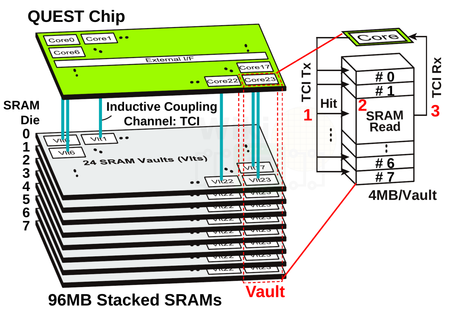 Нейронная архитектура процессоров. Слои чипа. WIKICHIP fuse TSMC Logic nodes. Quest Chips.