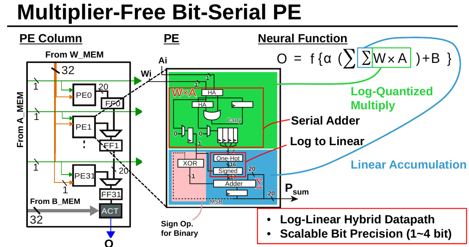 Neural процессор. TCI/Nexus PTTS. TCI bit.