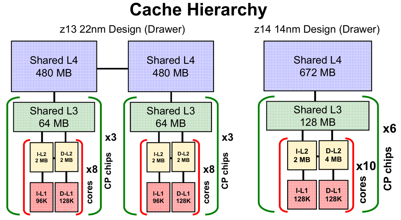 shared cache vs private cache