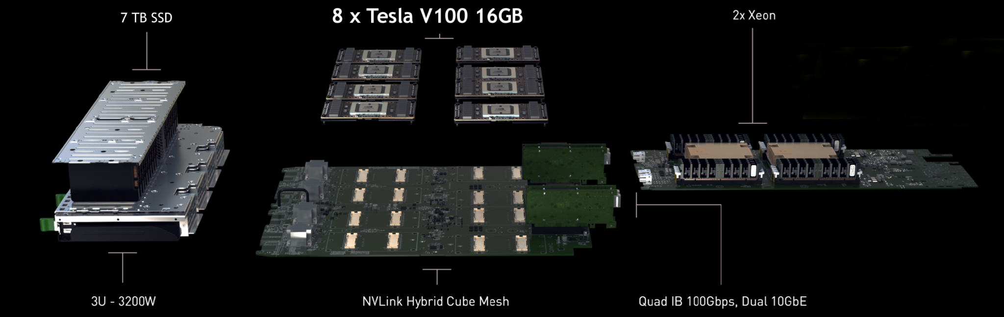 A Look At Nvidia’s NVLink Interconnect And The NVSwitch – WikiChip Fuse