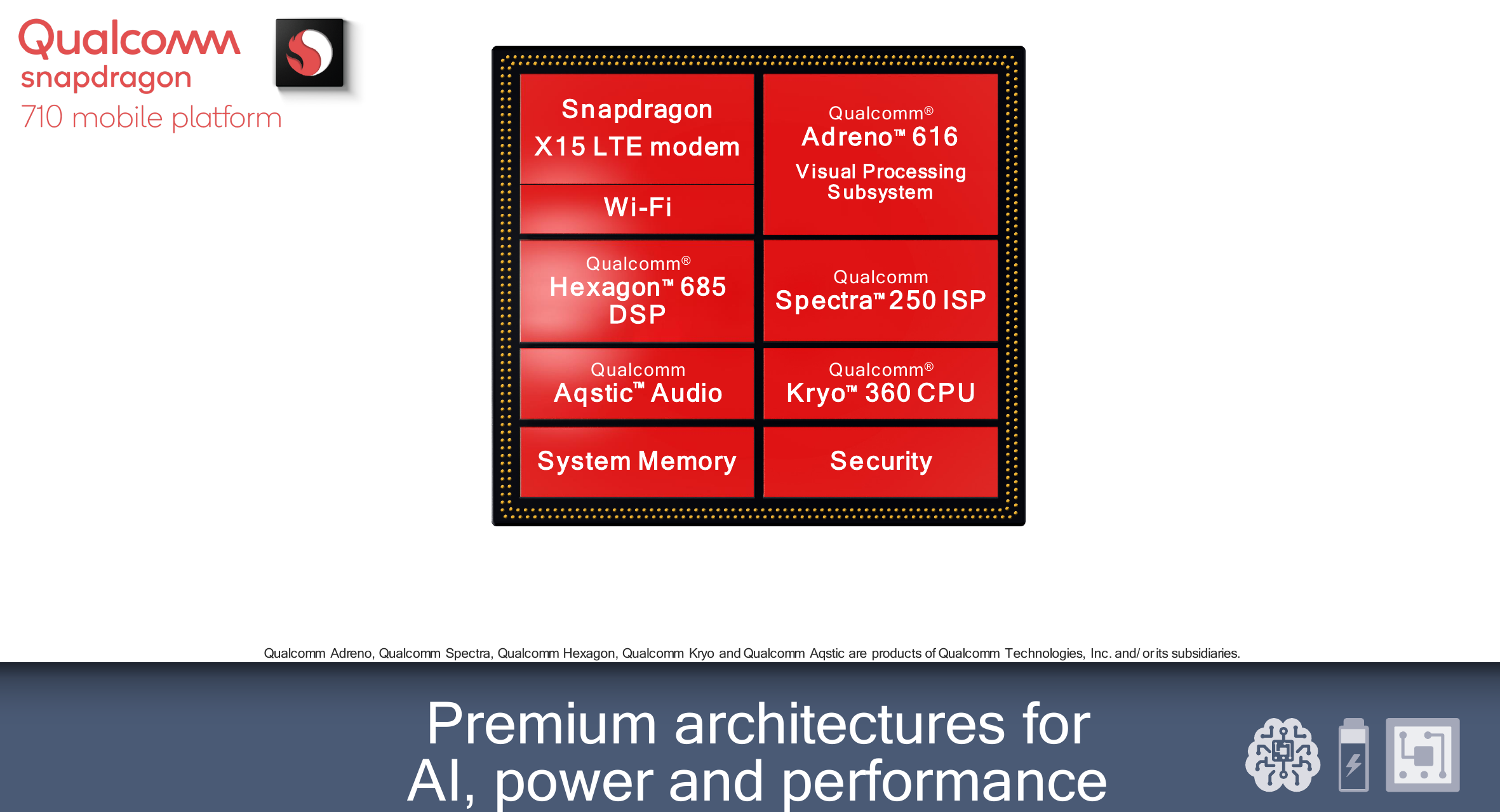 Qualcomm Launches The Snapdragon 710 A New Premium Mid Range SoC