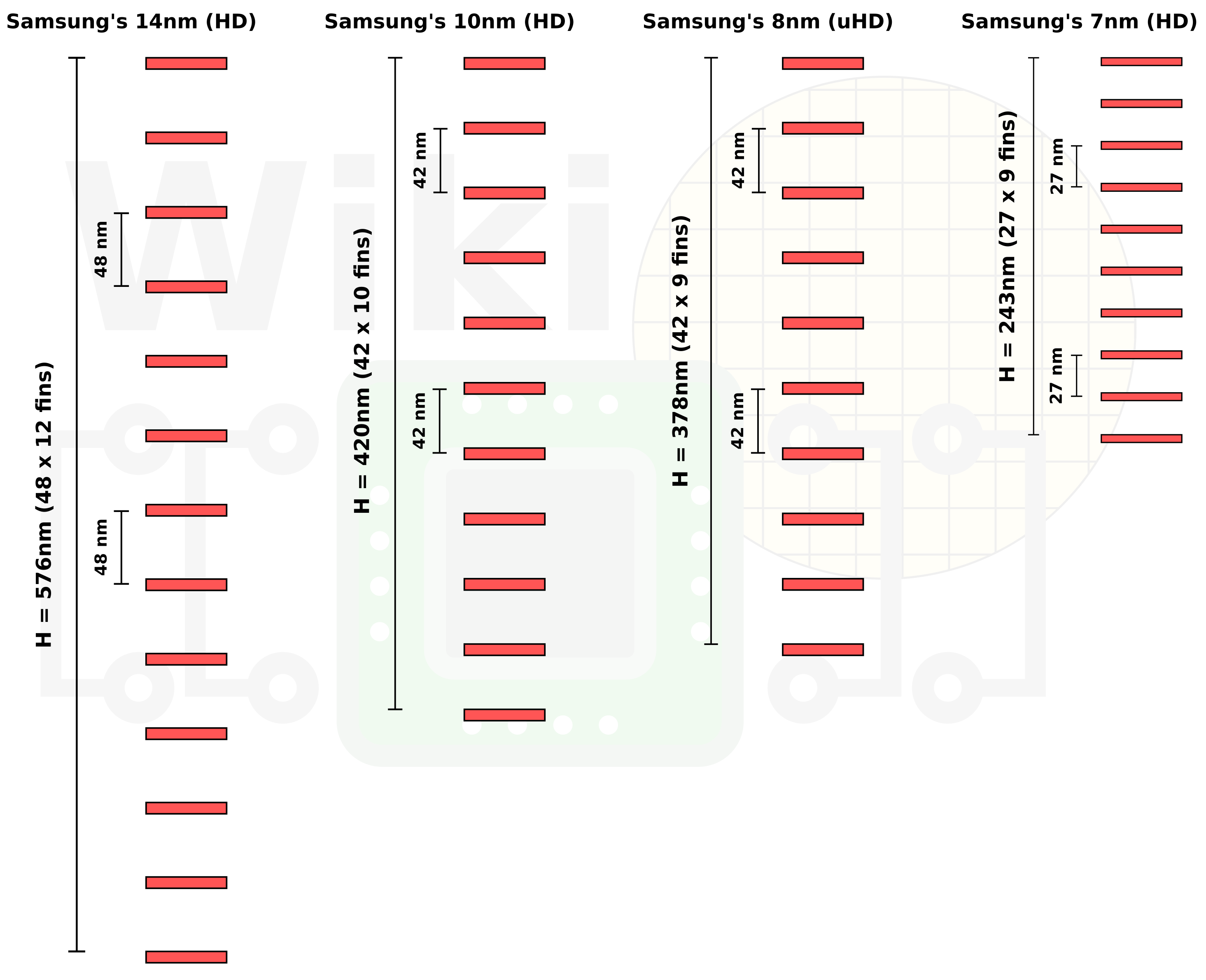 W88 Alt 370 First Production Unit Complete; Production Run Possible in  Early CY22 - ExchangeMonitor