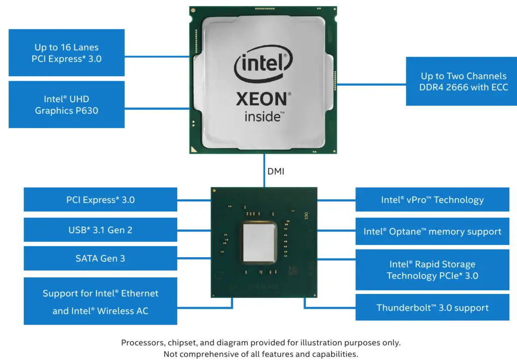 Intel Launches Desktop Xeon E  Their Fastest Entry