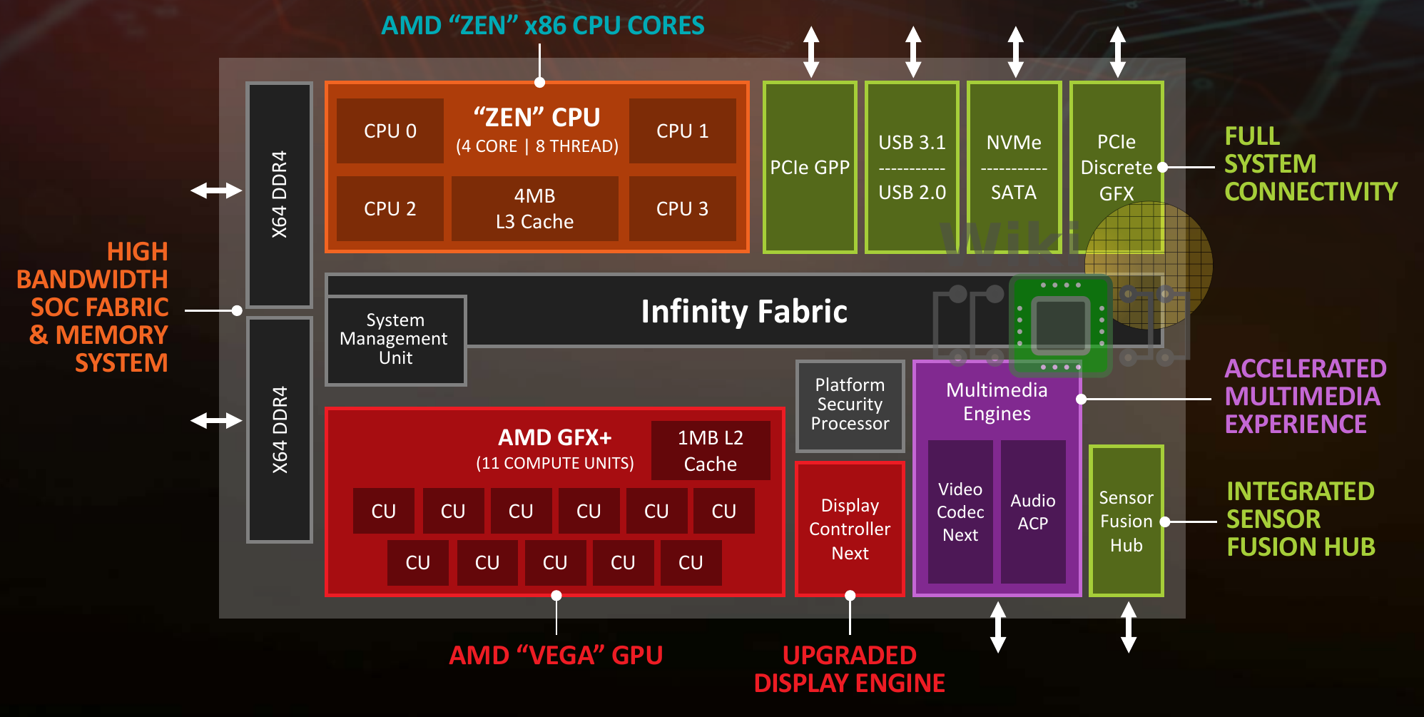 Hot Chips 30: AMD Raven Ridge