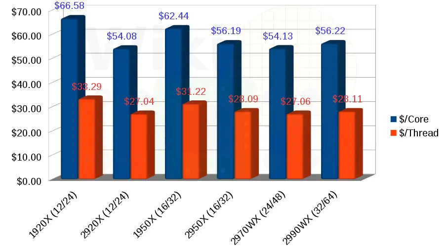 AMD Announces Threadripper 2, Chiplets Aid Core Scaling – WikiChip