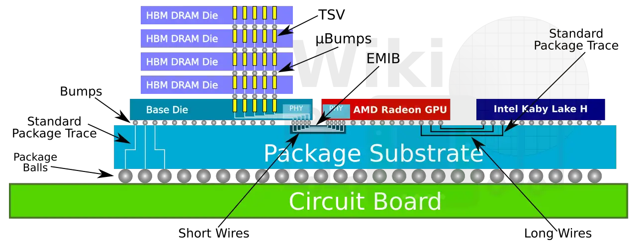 Hot Chips 30 Intel Kaby Lake G WikiChip Fuse