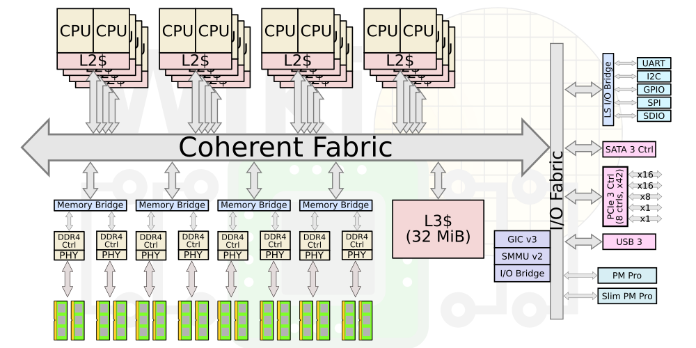 Ampere Ships First Gen ARM Server Processors