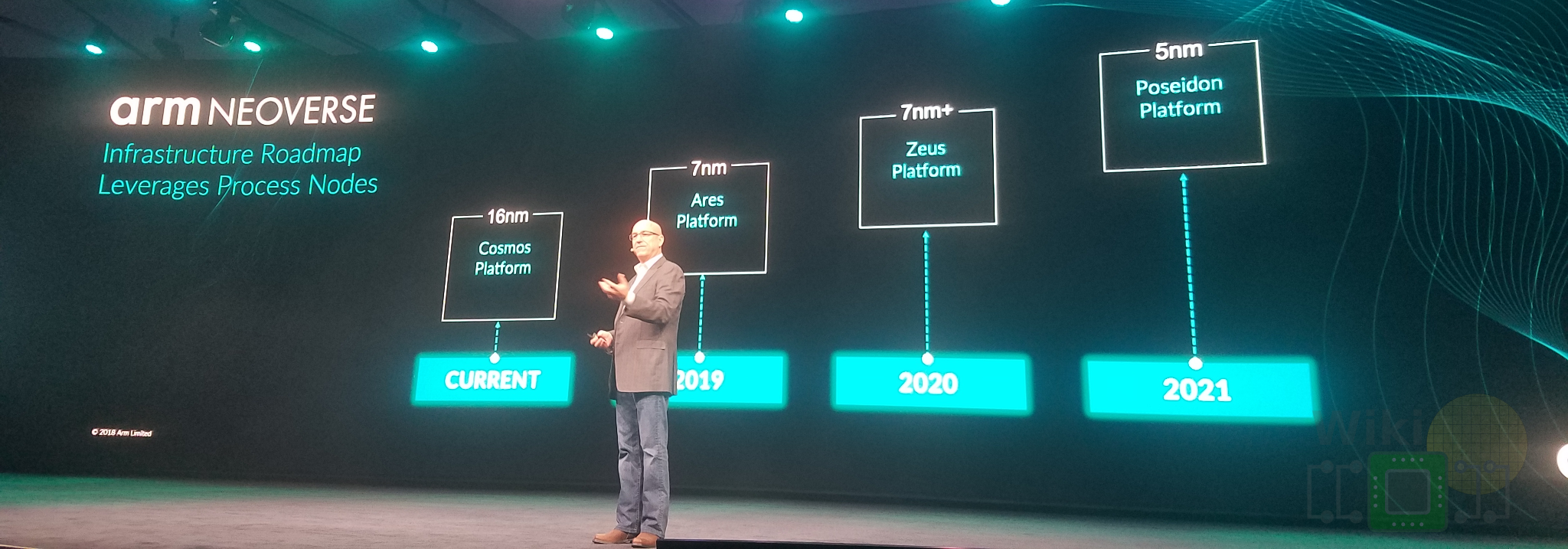 Arm Updates Its Neoverse Roadmap: New BFloat16, SVE Support