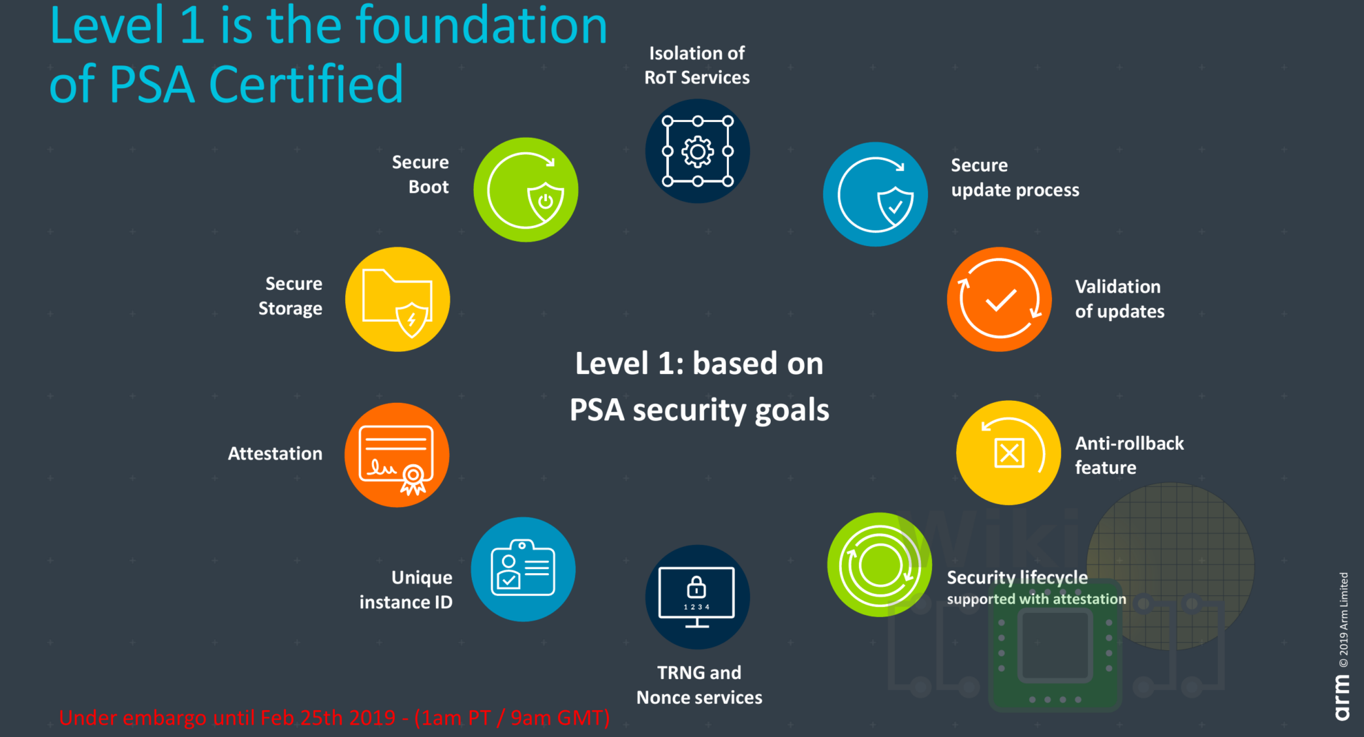 Arm Announces a New Security Certification Program for IoT Devices