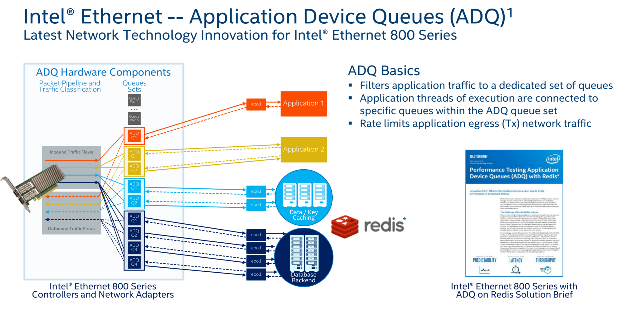2102025120. Mid journey инструкция. What types of messages. Intel ethernet connections driver. Set pairing.
