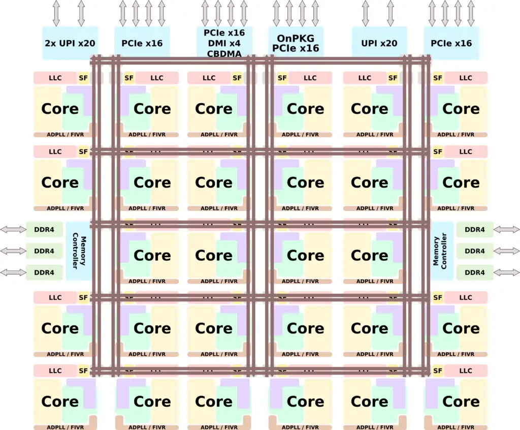 Intel Rolls Out Next