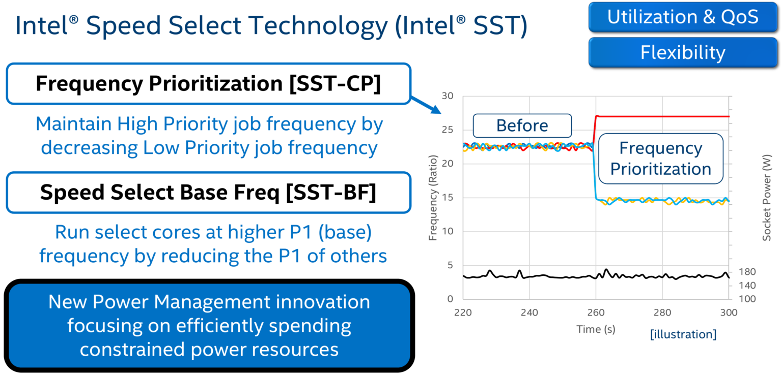 Generation speed. Select Speed. SST частота. Intel Smart Sound Technology.