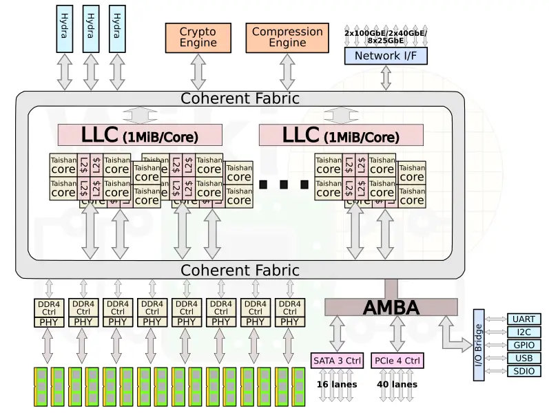 Huawei Expands Kunpeng Server CPUs, Plans SMT, SVE For Next Gen 