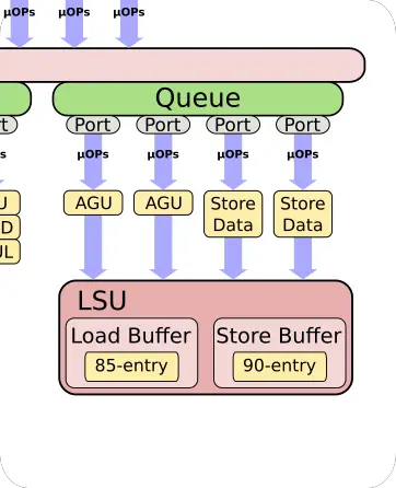 a77-issue-memory-subsystem.png