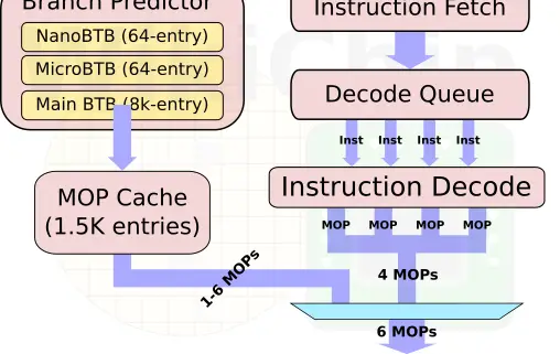 a77-mop-cache.png