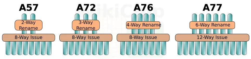 a77-width-comparison.png