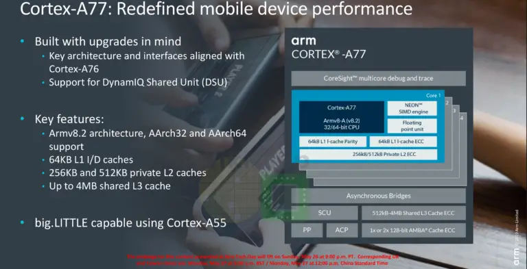 arm-a77-overview-768x393.png