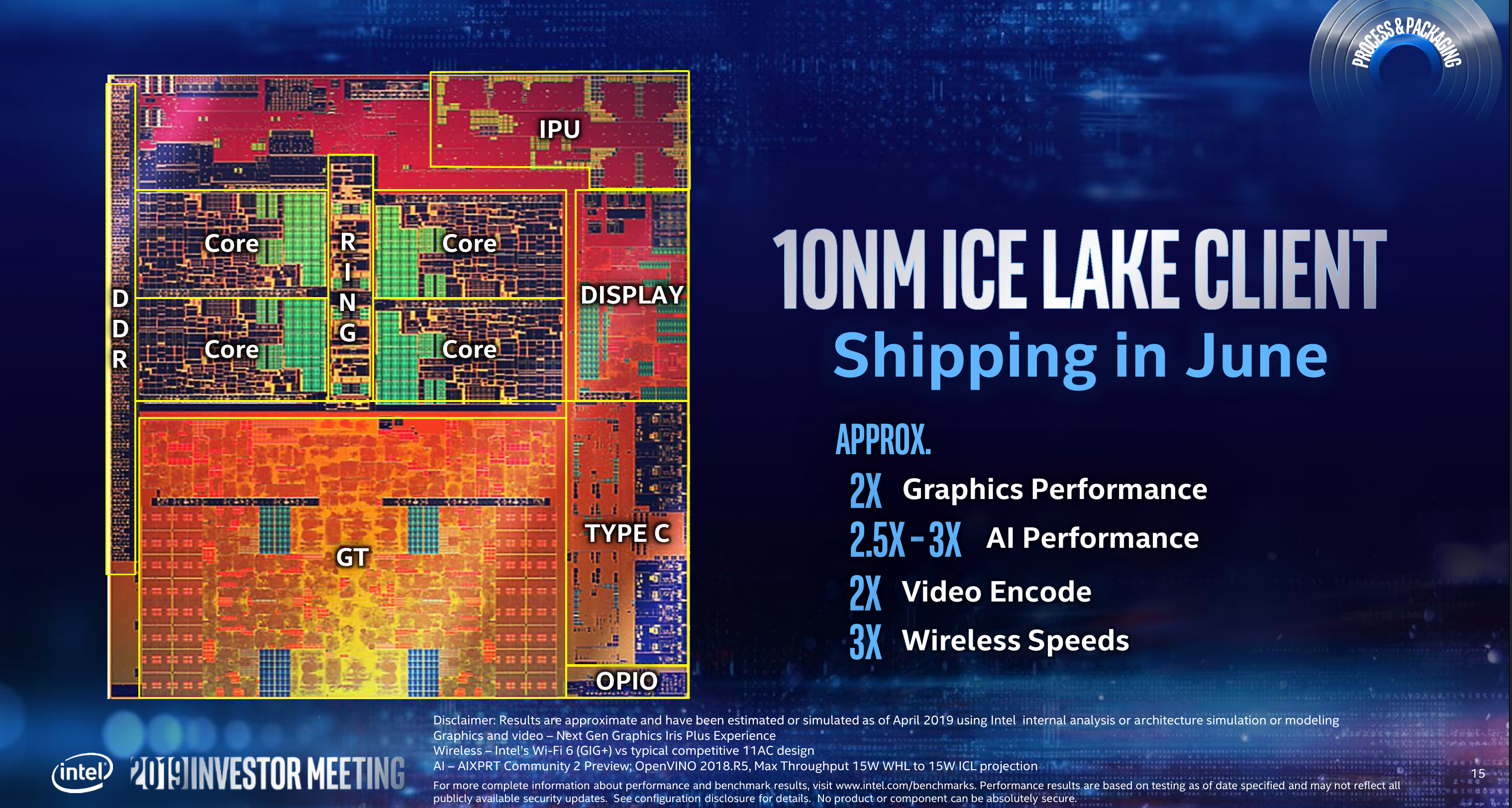 Ice Lake Brings A New CPU, GPU, IPU, and I/Os, To Follow By Tiger Next Year – WikiChip Fuse