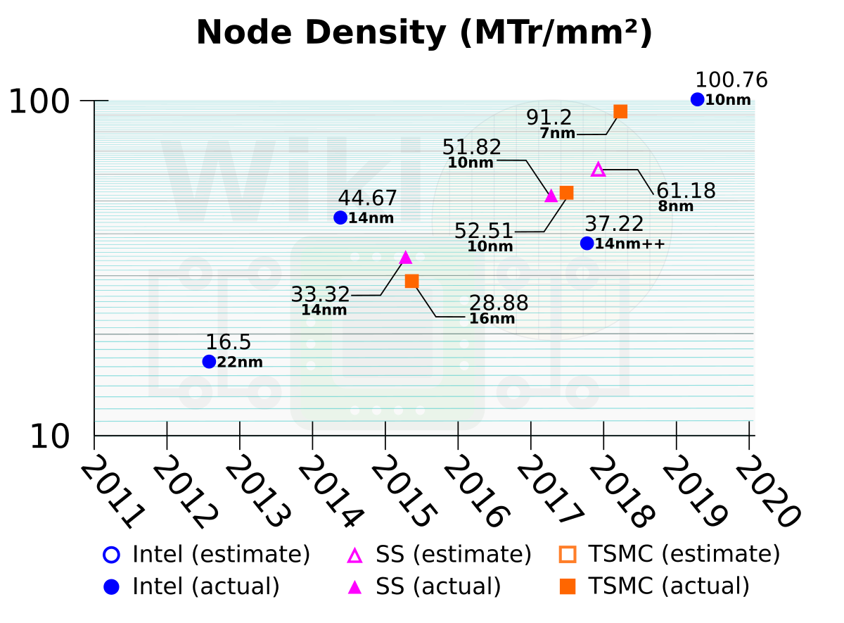 tsmc-density-with-7nm.png