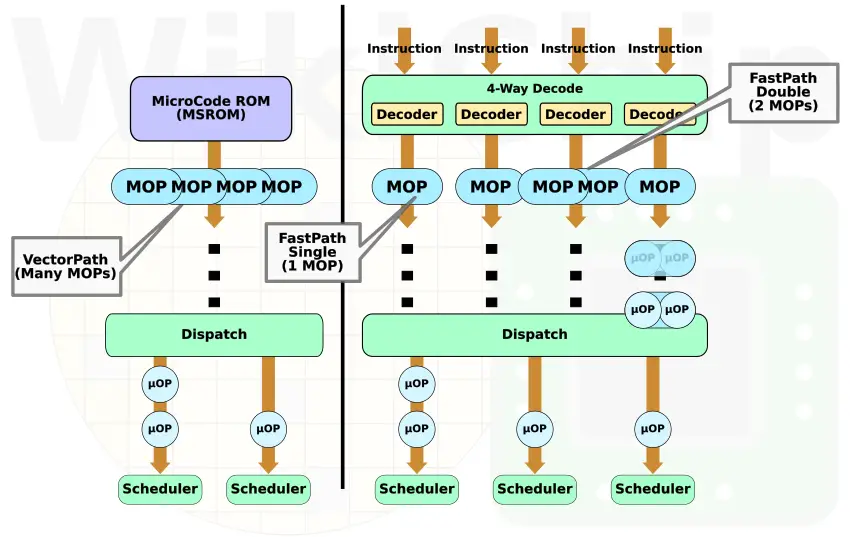 zen-1-2-decode-paths.png