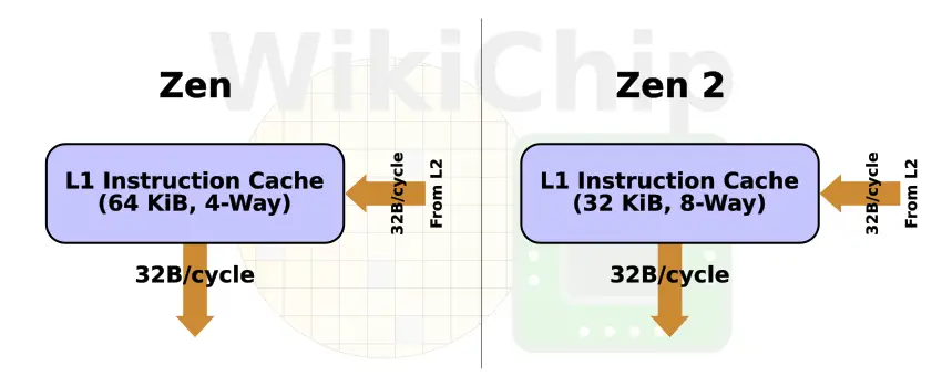 zen-1-2-ic-blocks.png