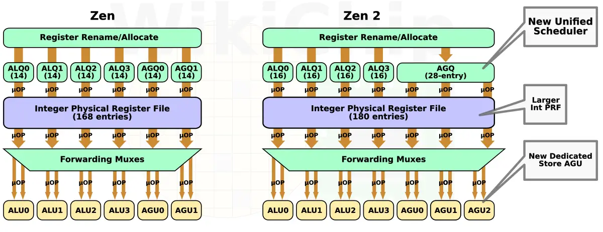zen-1-2-integer.png