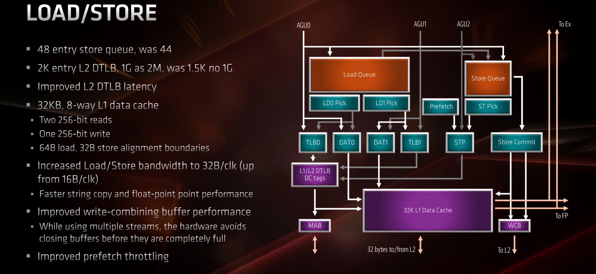 A Look At The AMD Zen 2 Core – Page 2 – WikiChip Fuse