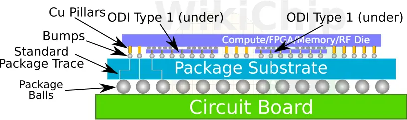 intel-odi-type-1.png