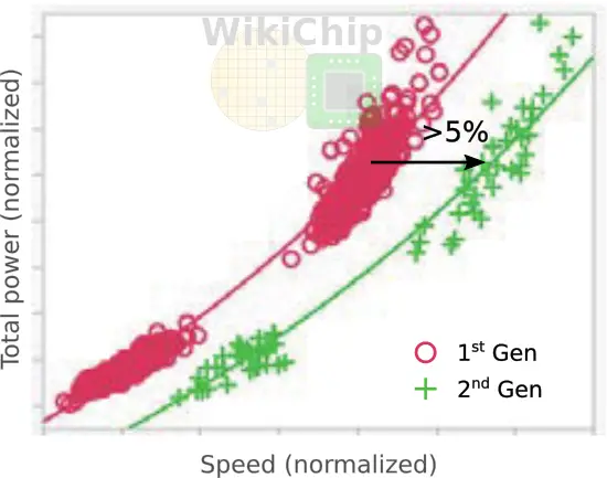 vlsi-2019-2nd-gen-perf2.png