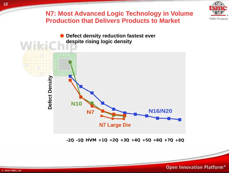 vlsi-2019-tsmc-n7-yield-2.jpg