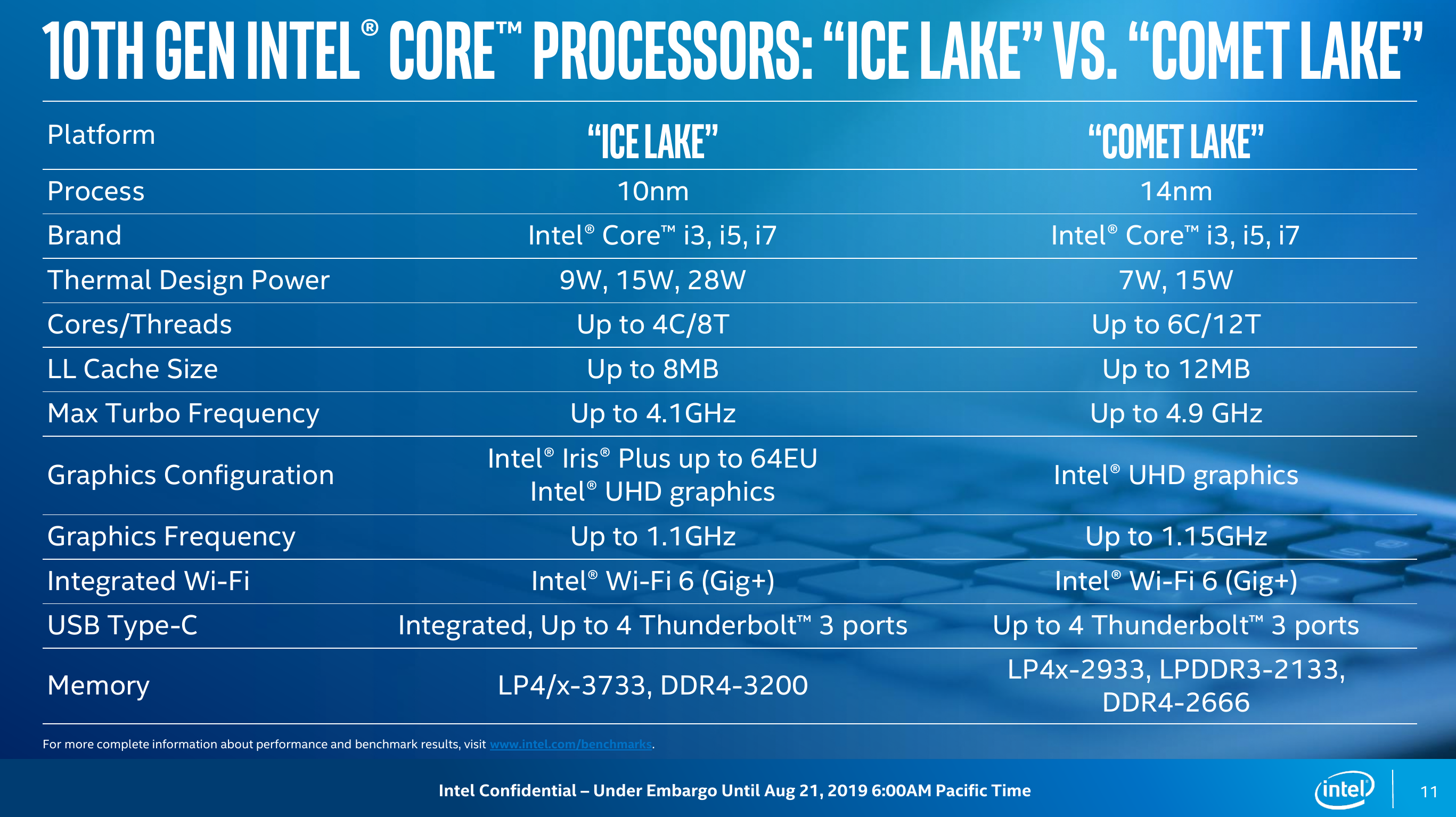 intel s skus