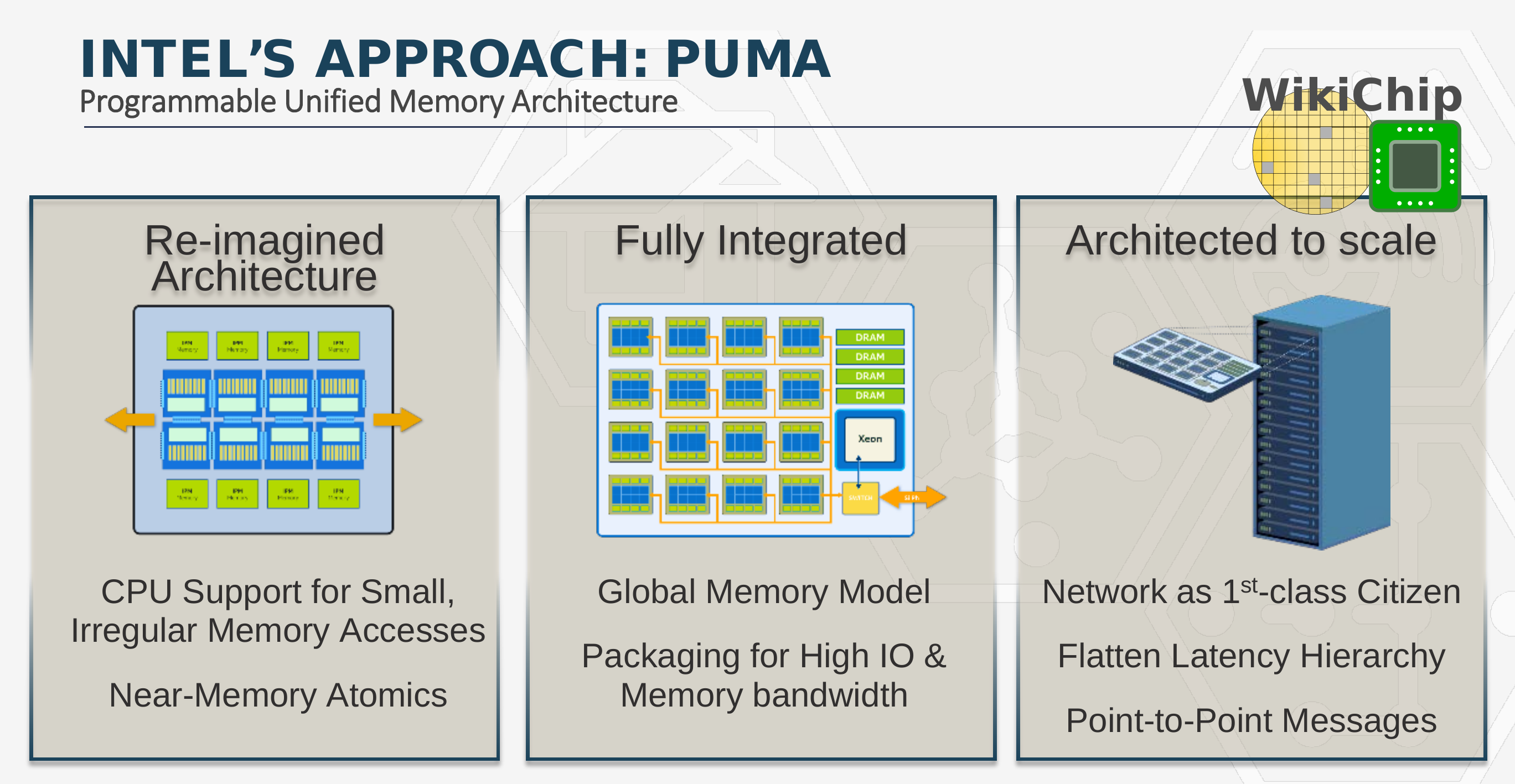 intel puma