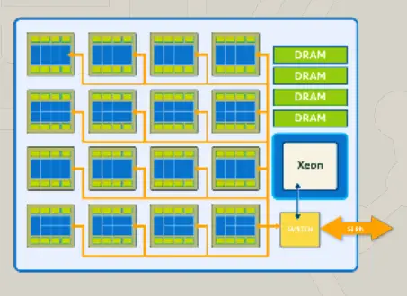 DARPA ERI: HIVE and Intel PUMA Graph Processor