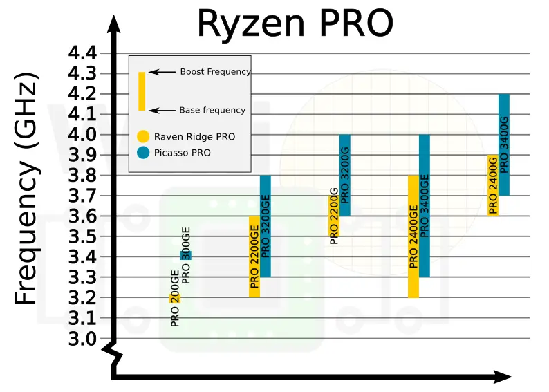 Amd Ryzen 3 3200g And Ryzen 5 3400g More Power Even Better Value Tom S Hardware