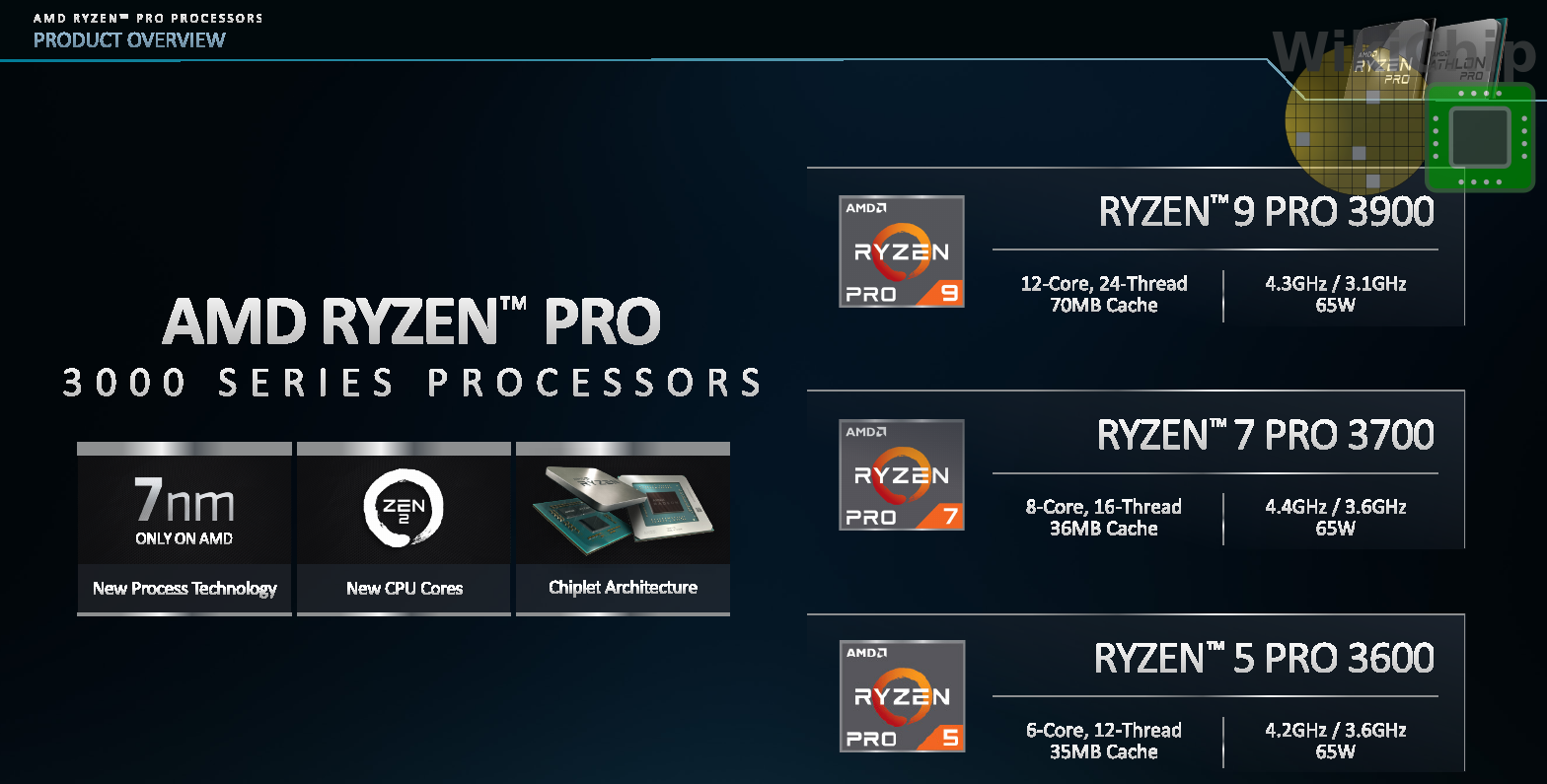 Ryzen pro 2024 7 3700