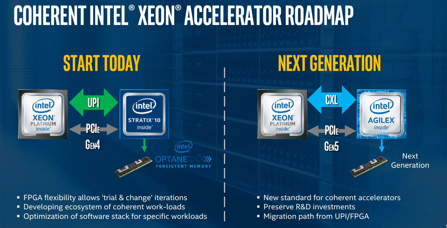 Intel por