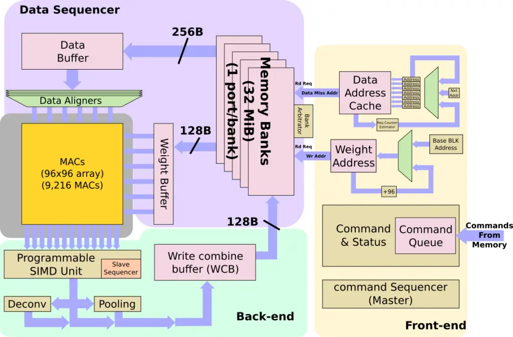 tesla npu block diagram WikiChip Fuse